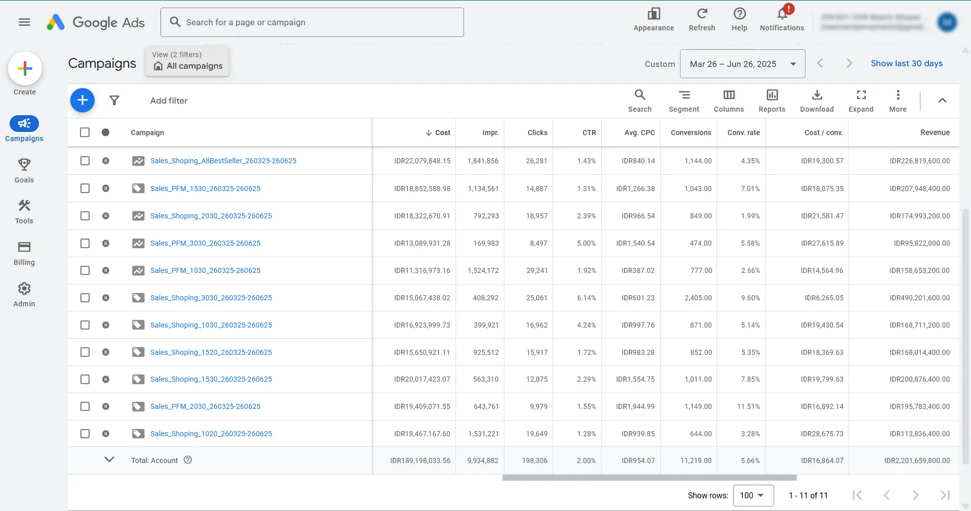 Data Campaign Google Ads After Optimasi