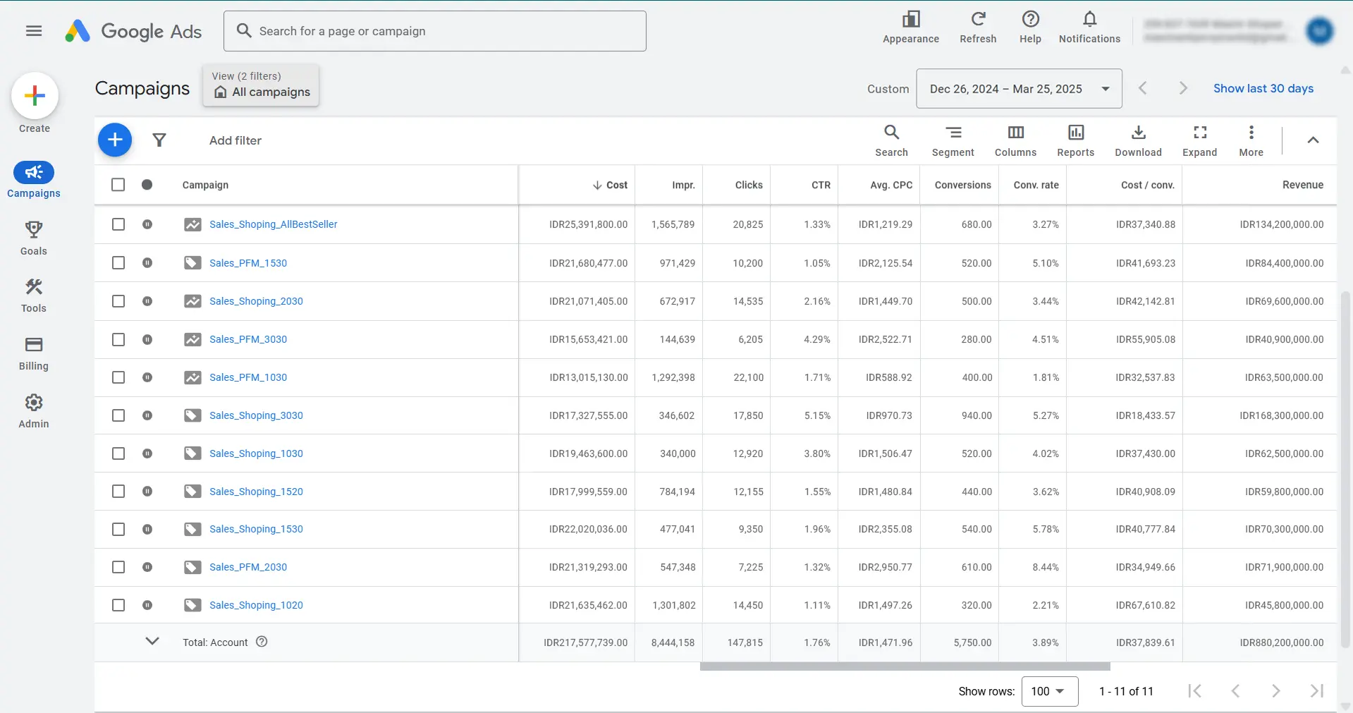 Data campaign sebelum Optimasi
