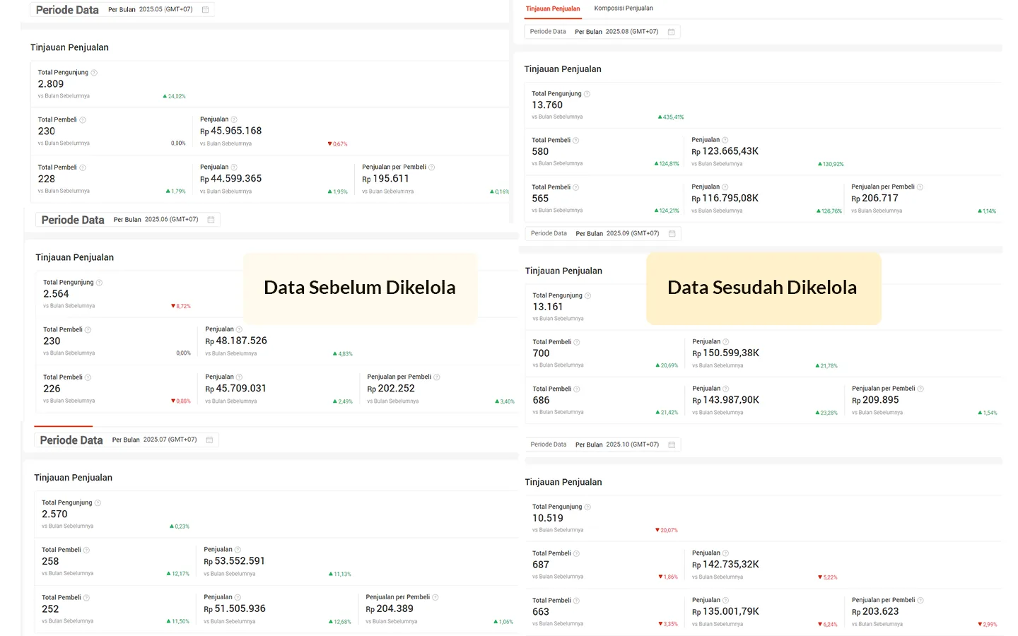 Trend GMV & Orders 3 bulan