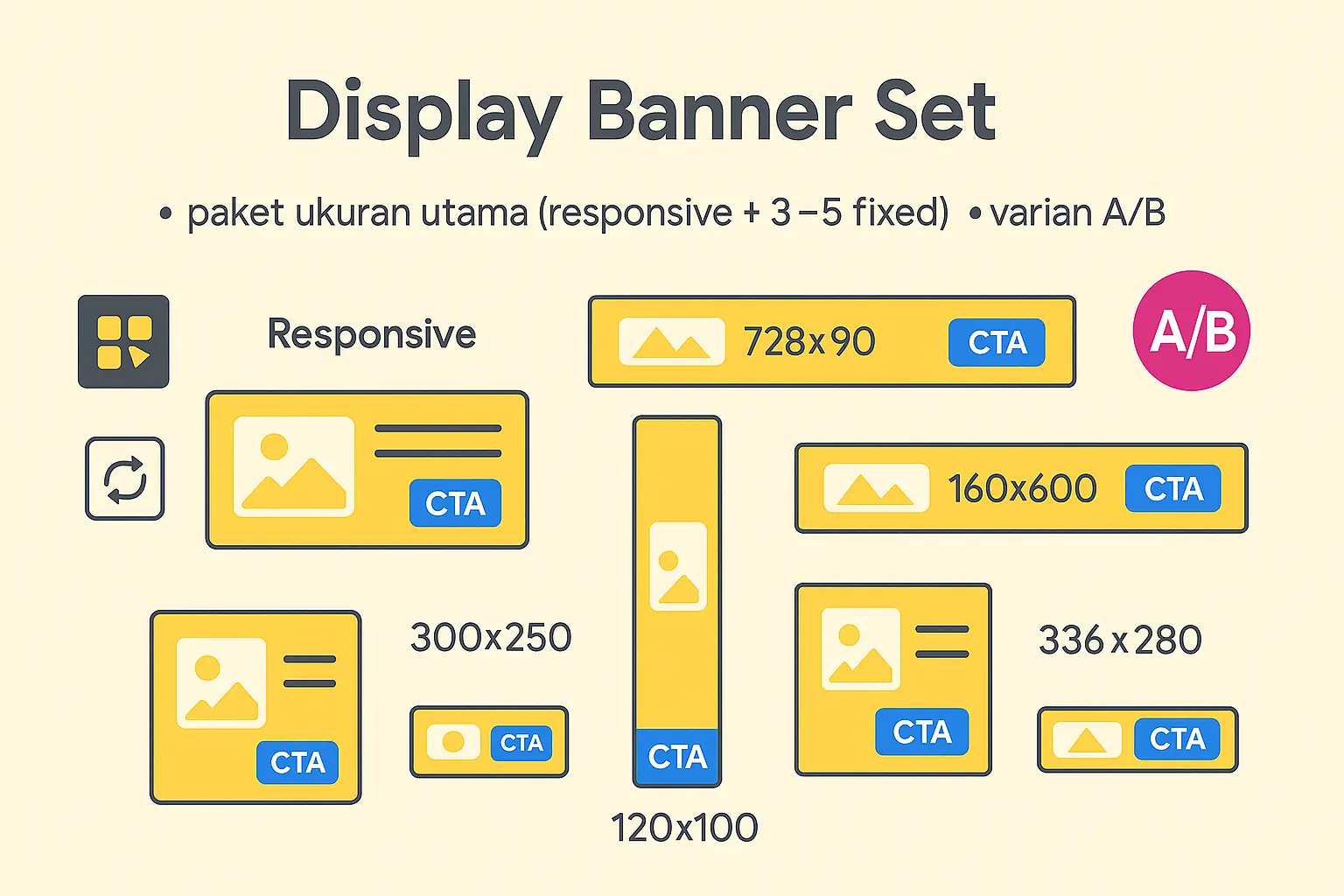 Cover layanan desain banner Google Display dengan ilustrasi variasi ukuran banner
