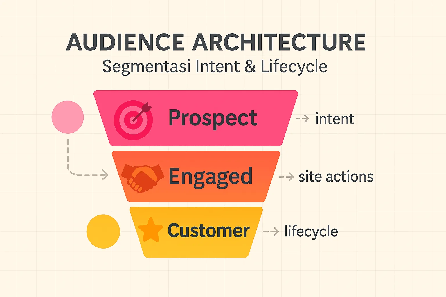 Cover layanan segmentasi audience marketing dengan ilustrasi beberapa grup audiens