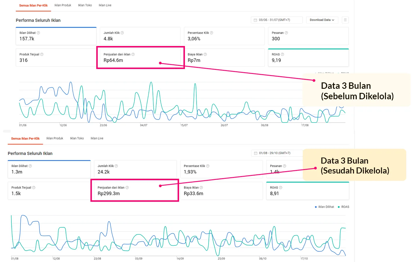 Spend vs GMV (Ads)