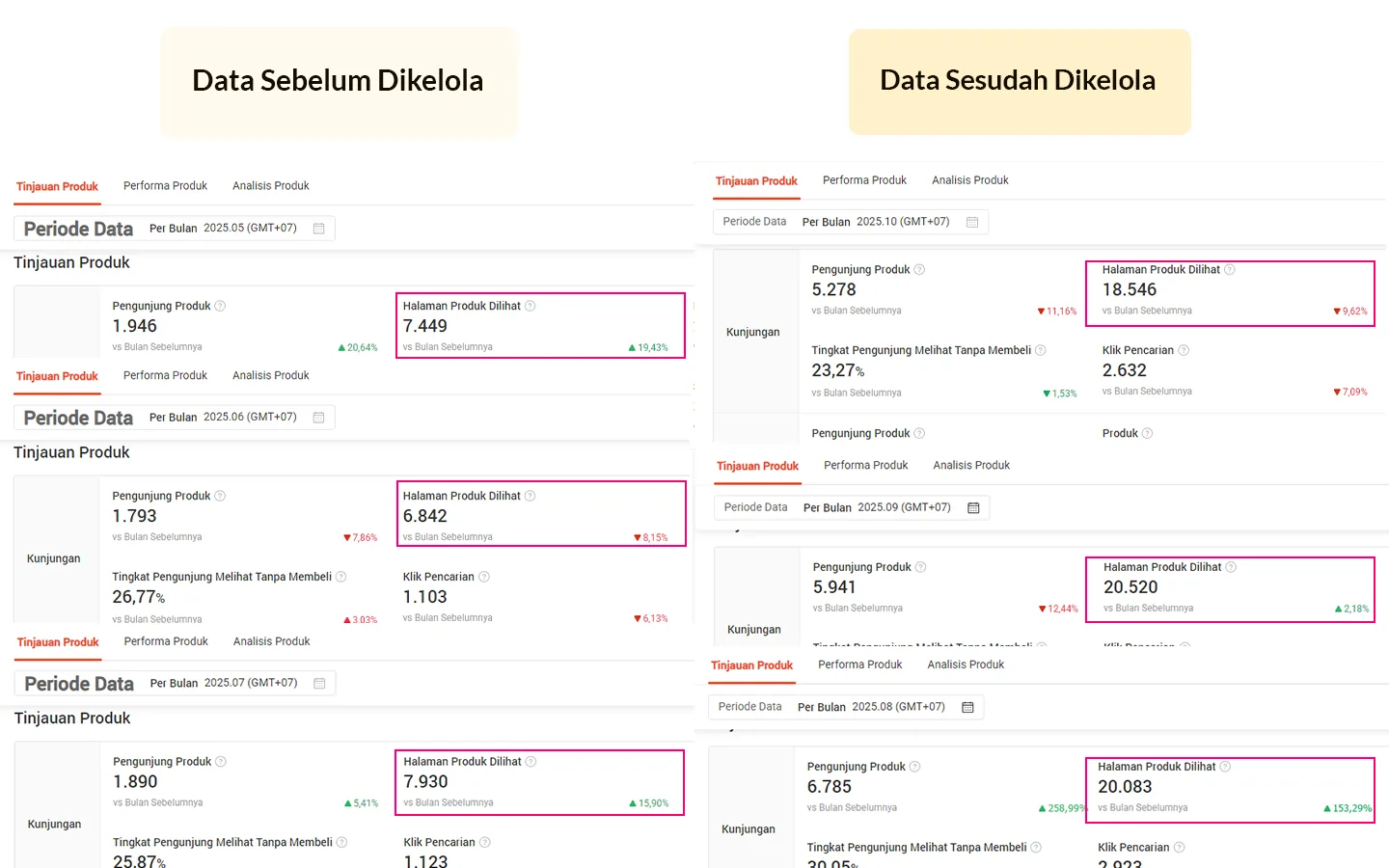 Product Views Growth